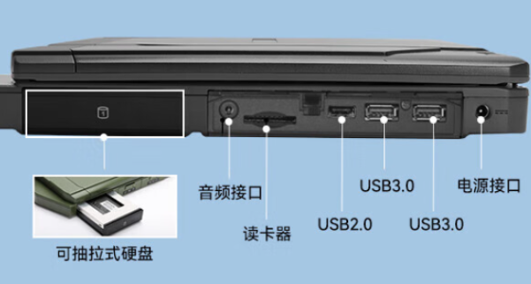 浙江三防筆記本端口.png