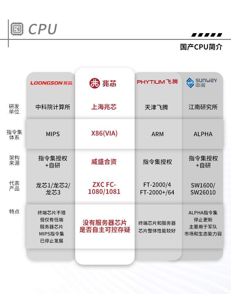 國產(chǎn)化浙江工控機(jī),中國兆芯處理器,DT-610X-U6780MA.jpg