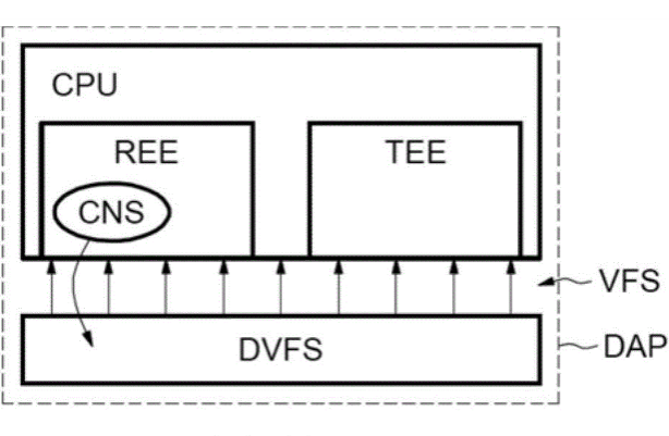 浙江DVFS及電源關(guān)斷技術(shù)在三防加固筆記本中的作用