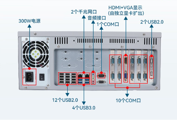 4U浙江工控機(jī)端口.png