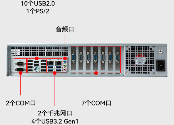 國產(chǎn)化2U寧波工控機端口.png