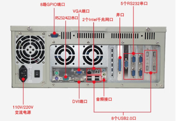 東田4U天津工控機(jī)端口.png