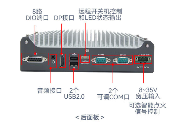 東田天津嵌入式天津工控機(jī)端口.png