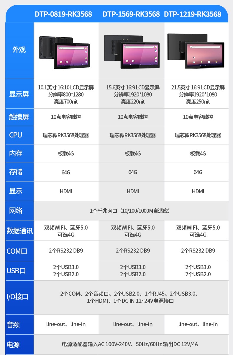 15.6寸工業(yè)無風扇平板電腦,國產瑞芯微嵌入式一體機,DTP-1569-RK3568.jpg