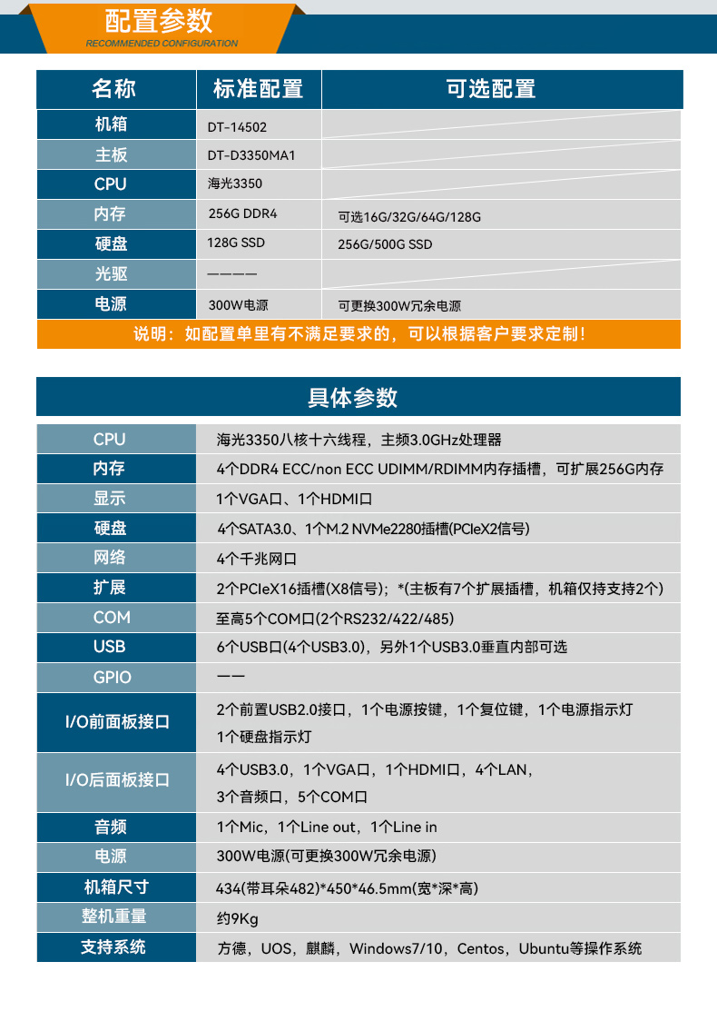 國產(chǎn)化海光工業(yè)主機(jī),支持麒麟統(tǒng)信UOS國產(chǎn)系統(tǒng).jpg