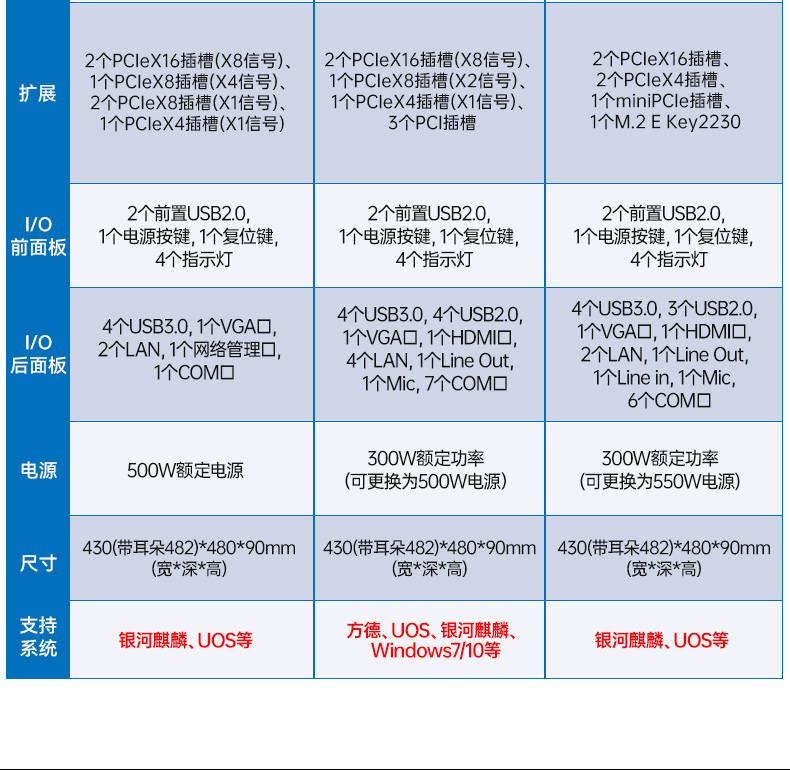 國(guó)產(chǎn)化海光工控服務(wù)器,國(guó)內(nèi)浙江工控機(jī)品牌排行榜.jpg