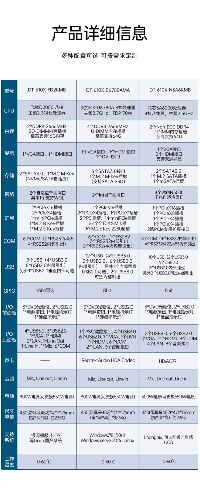 國產(chǎn)飛騰天津工控機(jī),國內(nèi)工控主機(jī)電腦廠商.jpg